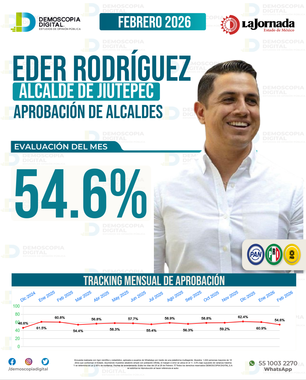 Imagen de portada de Eder Rodríguez