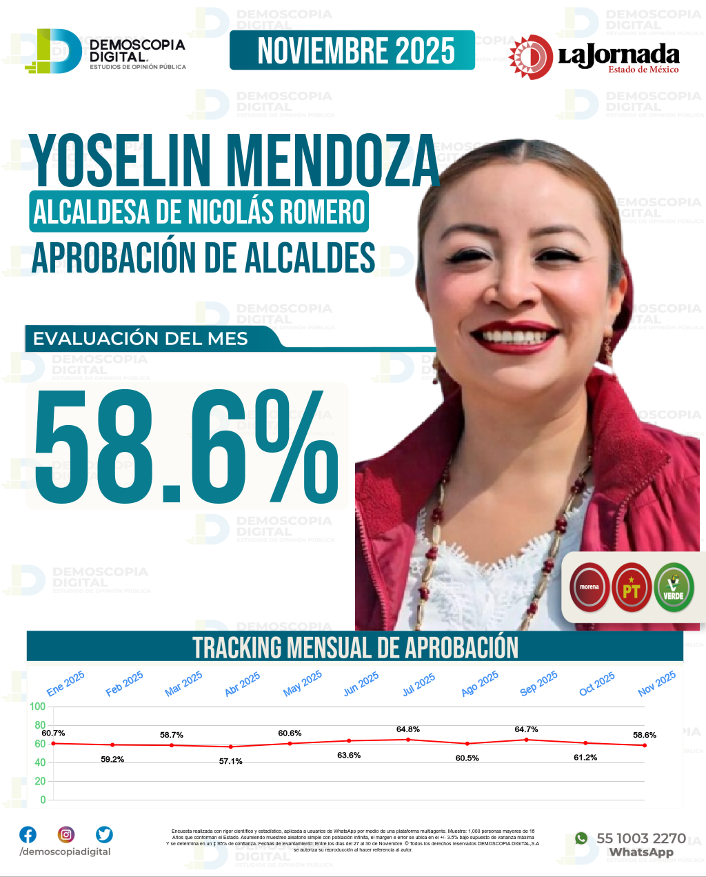 Imagen de portada de Yoselin Mendoza