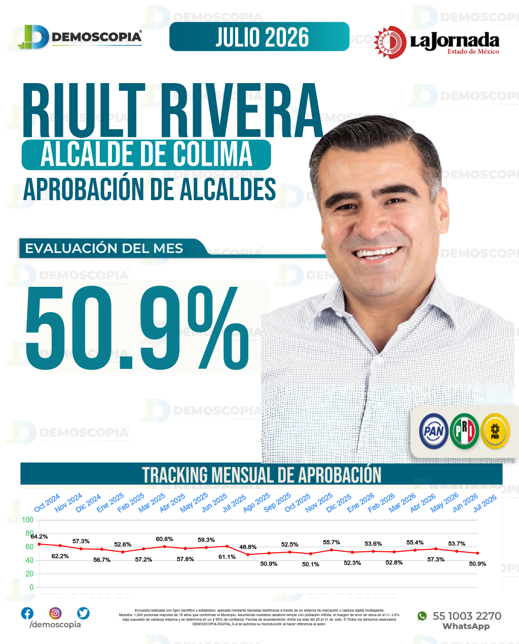 Imagen de portada de Riult Rivera