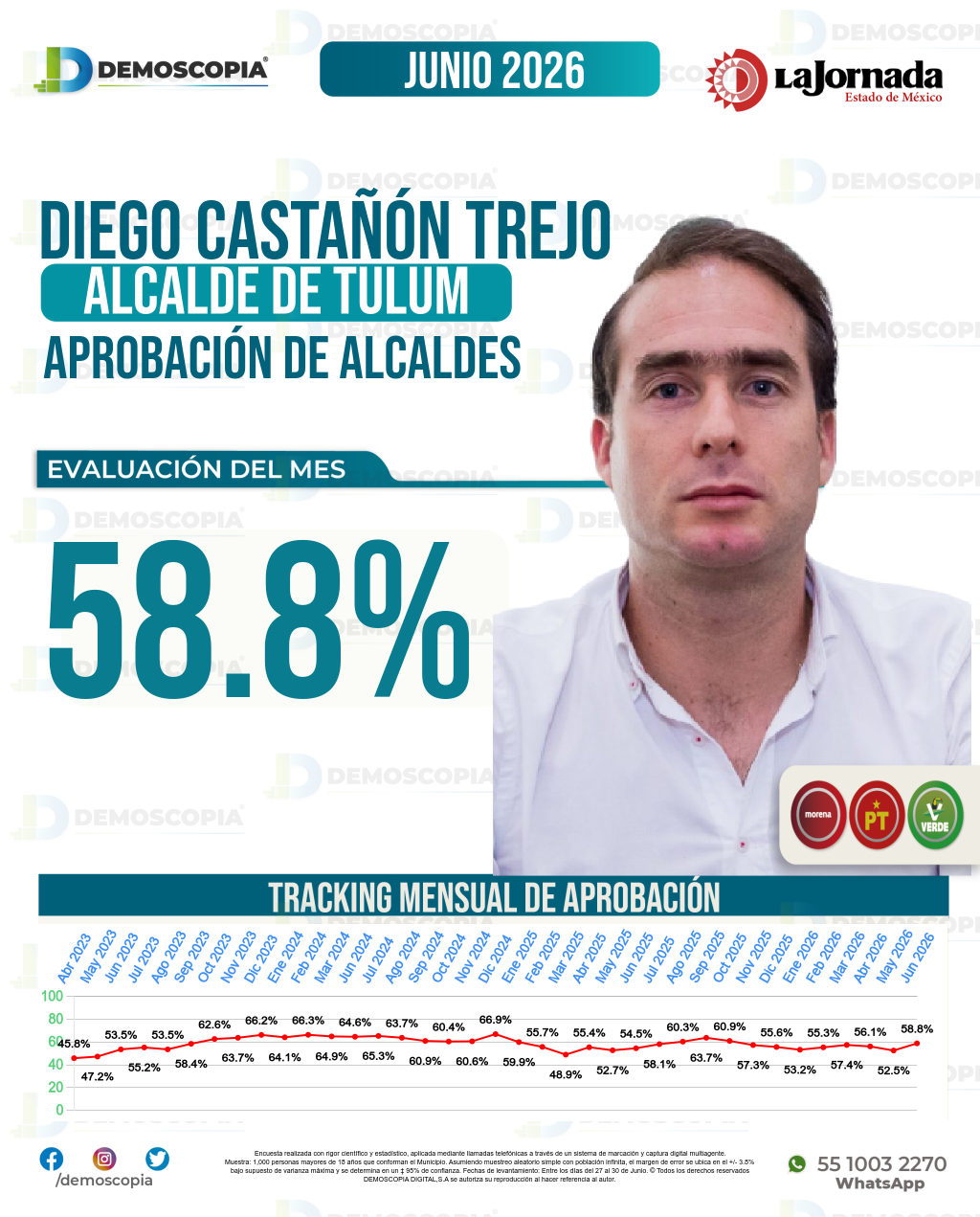 Imagen de portada de Diego Castañón Trejo