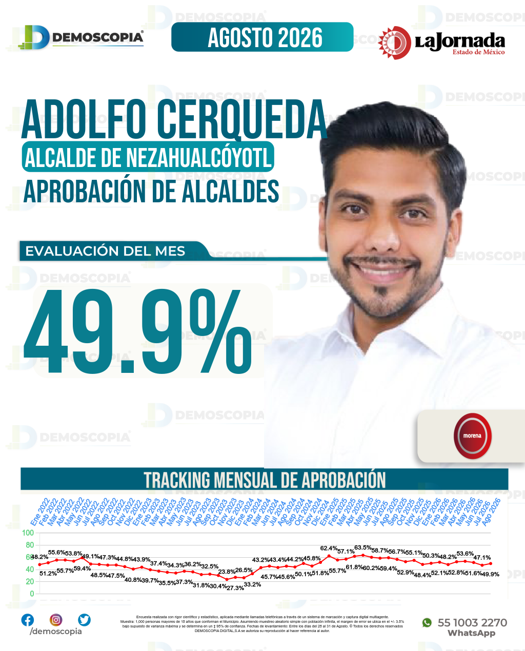 Imagen de portada de Adolfo Cerqueda