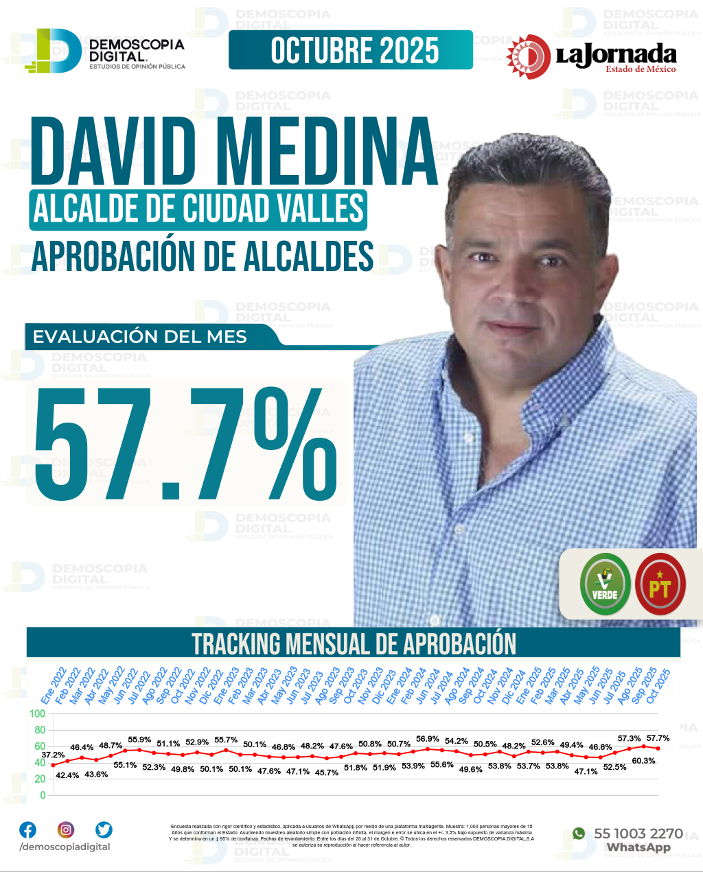 Imagen de portada de David Medina