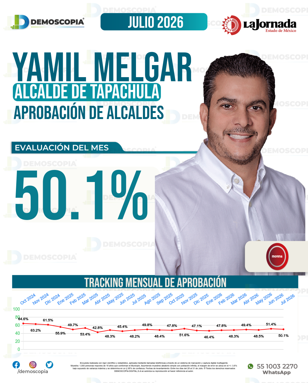 Imagen de portada de Yamil Melgar