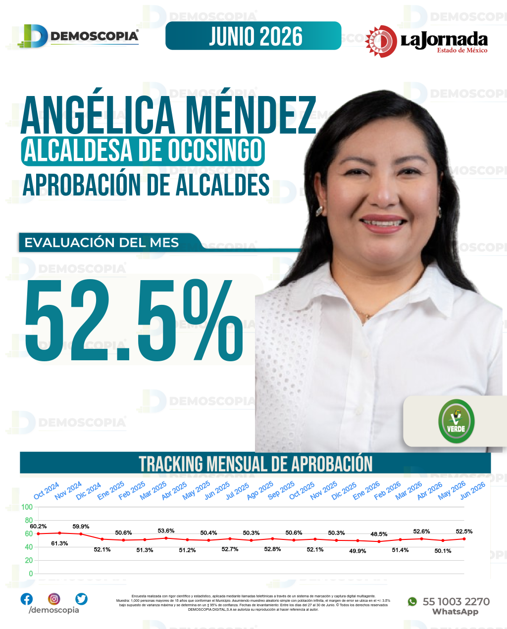 Imagen de portada de Angélica Méndez