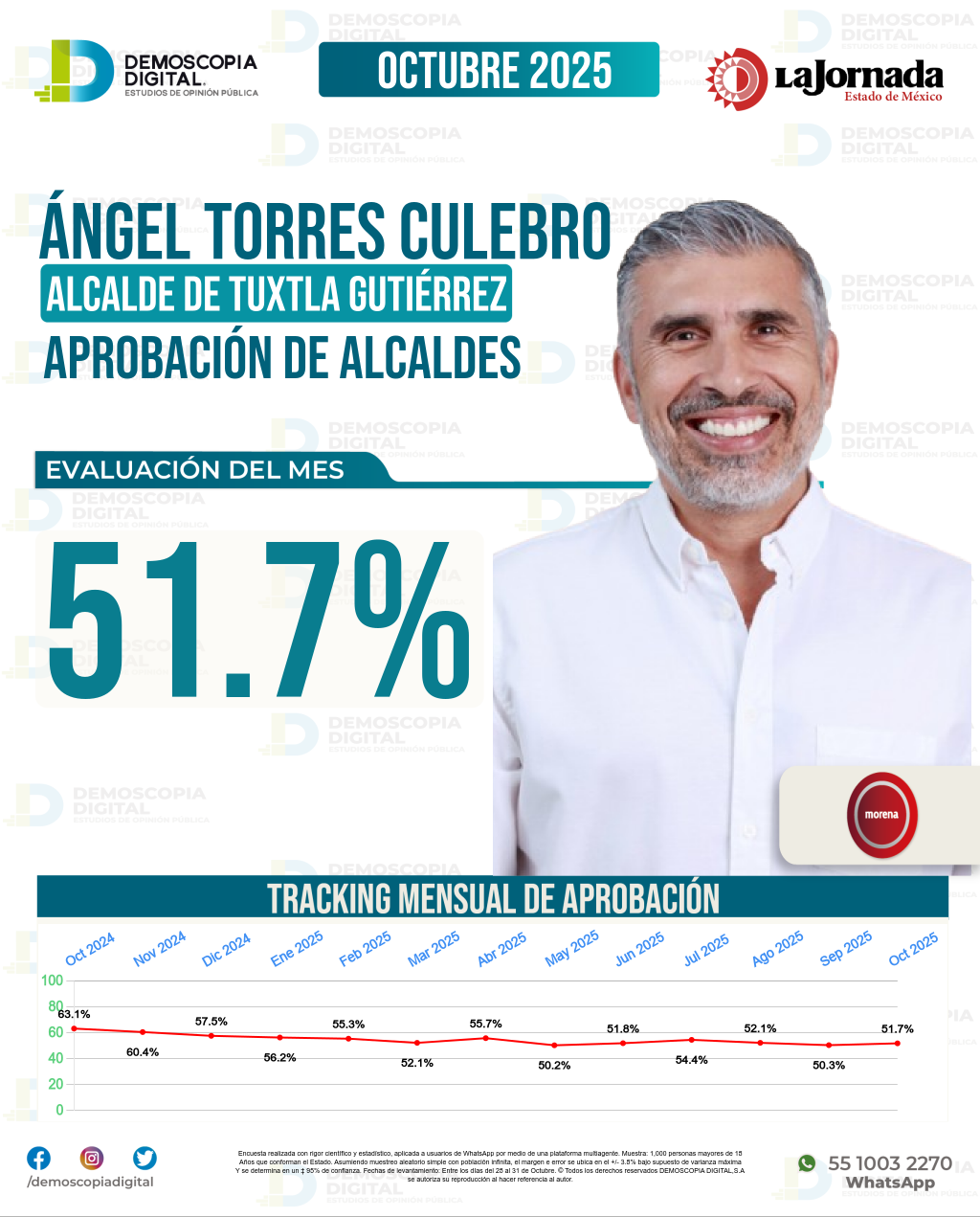 Imagen de portada de Ángel Torres Culebro