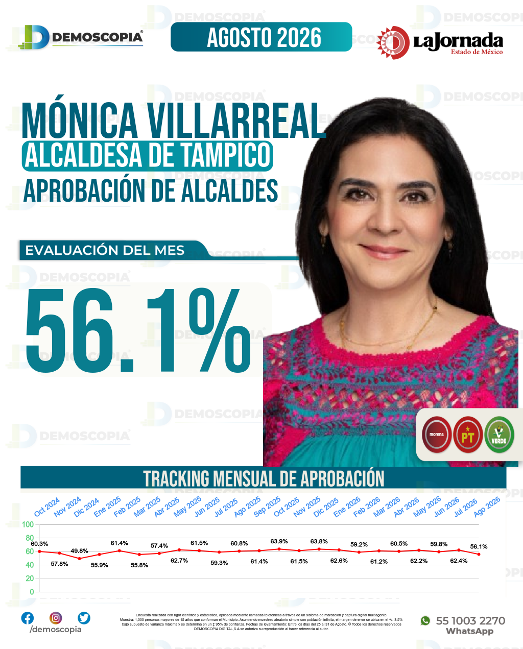 Imagen de portada de Mónica Villarreal