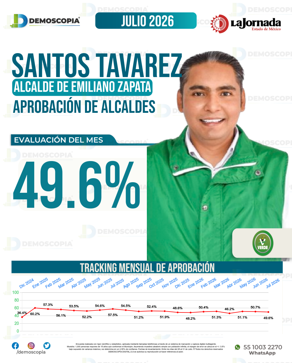 Imagen de portada de Santos Tavarez