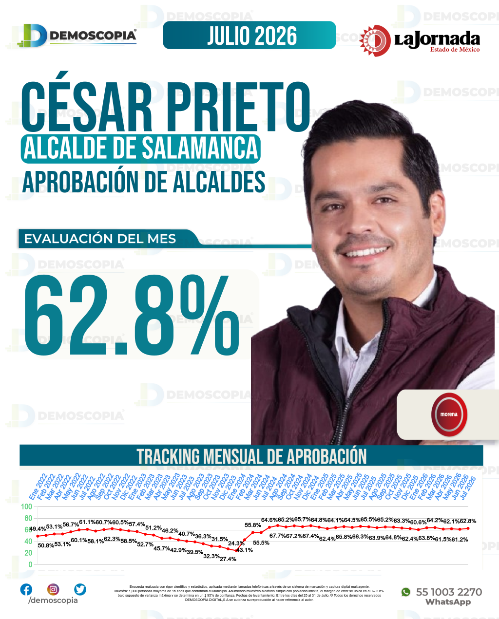 Imagen de portada de César Prieto