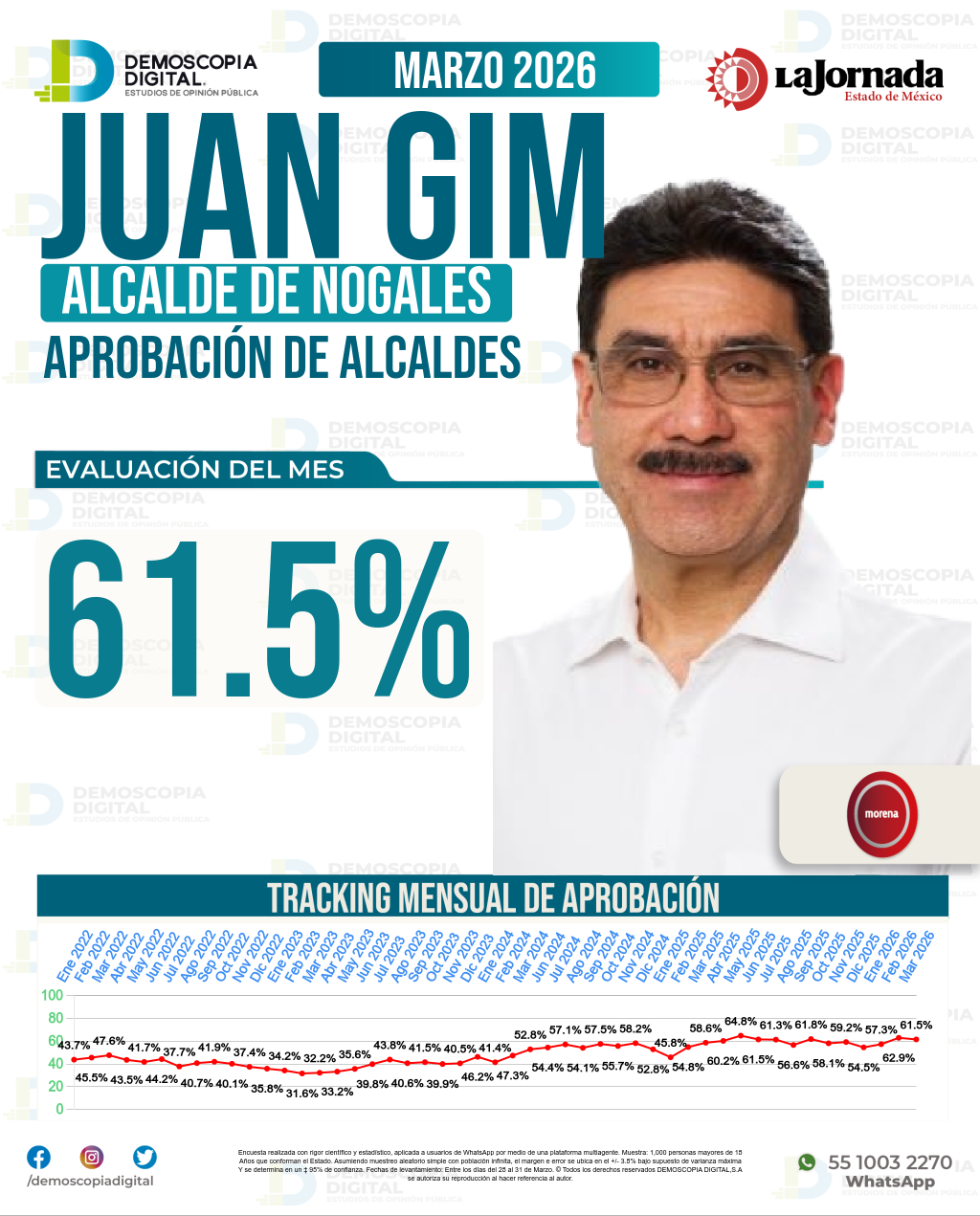 Imagen de portada de Juan Gim
