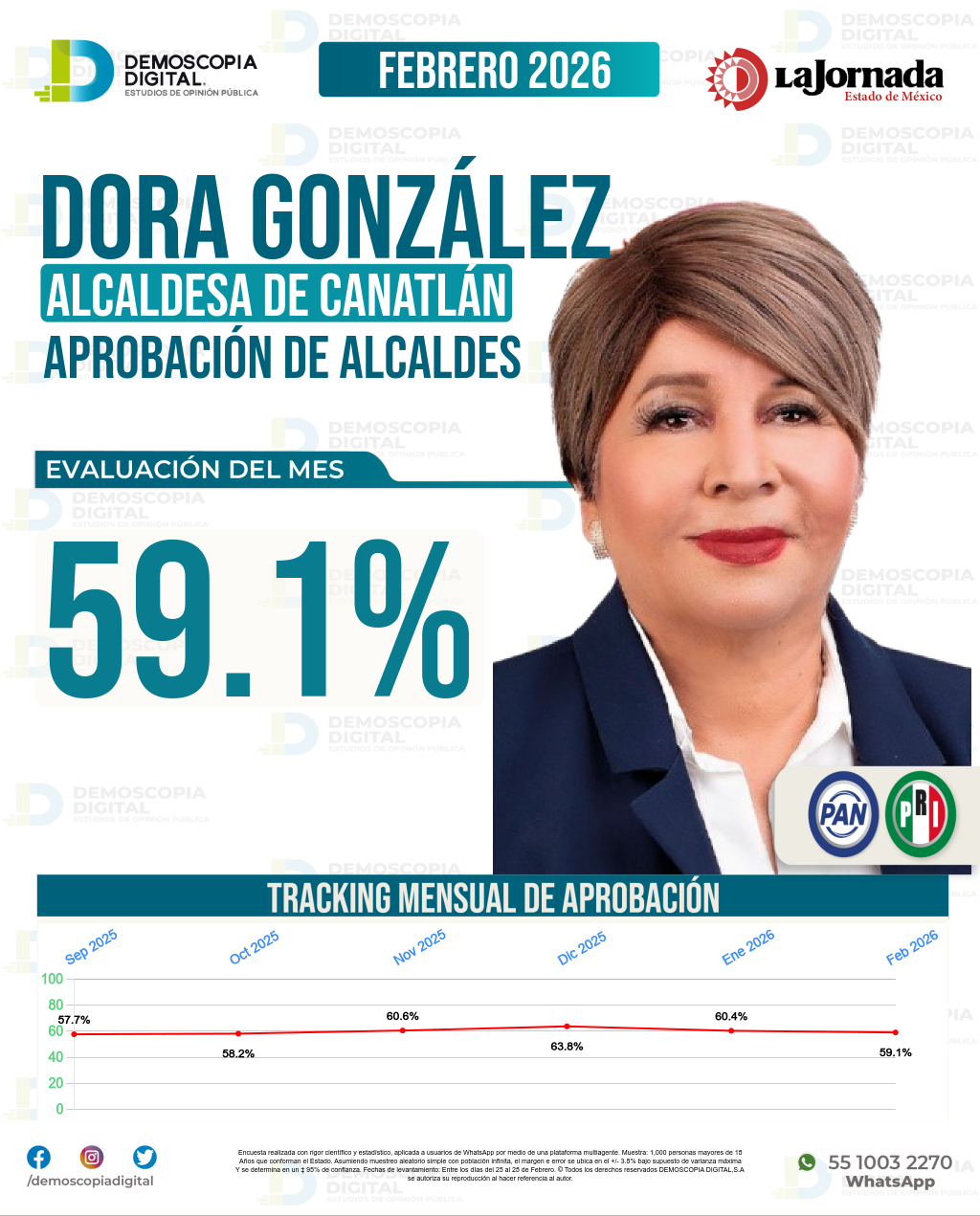 Imagen de portada de Dora González