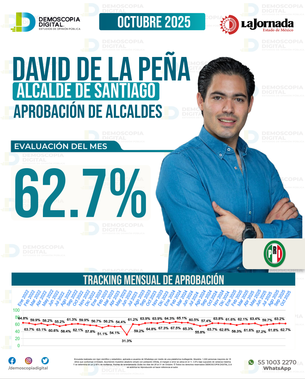 Imagen de portada de David De La Peña