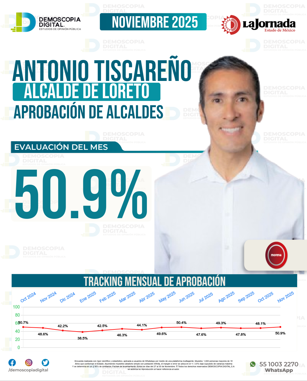 Imagen de portada de Antonio Tiscareño
