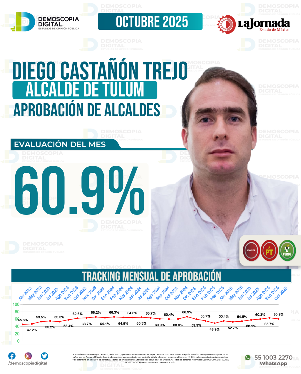 Imagen de portada de Diego Castañón Trejo