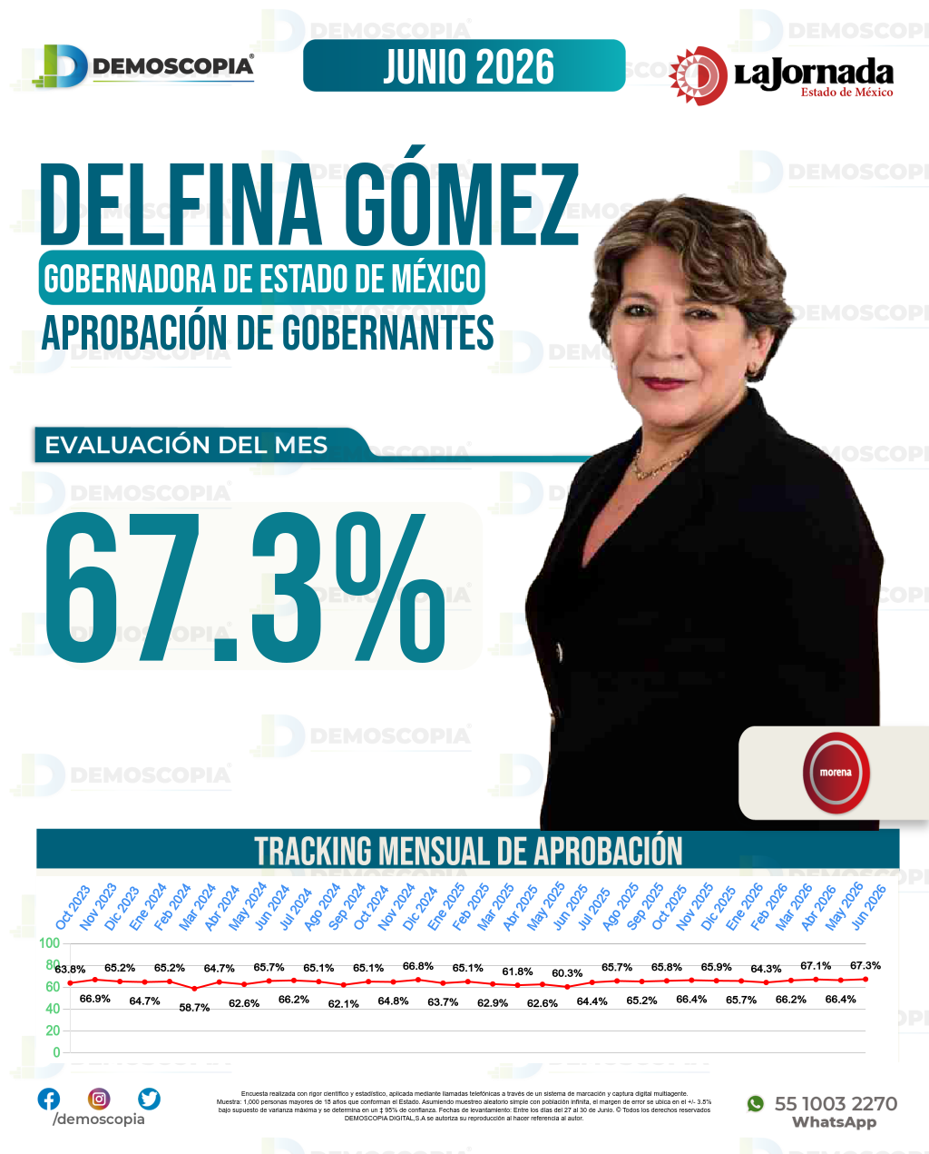 Imagen de portada de Delfina Gómez