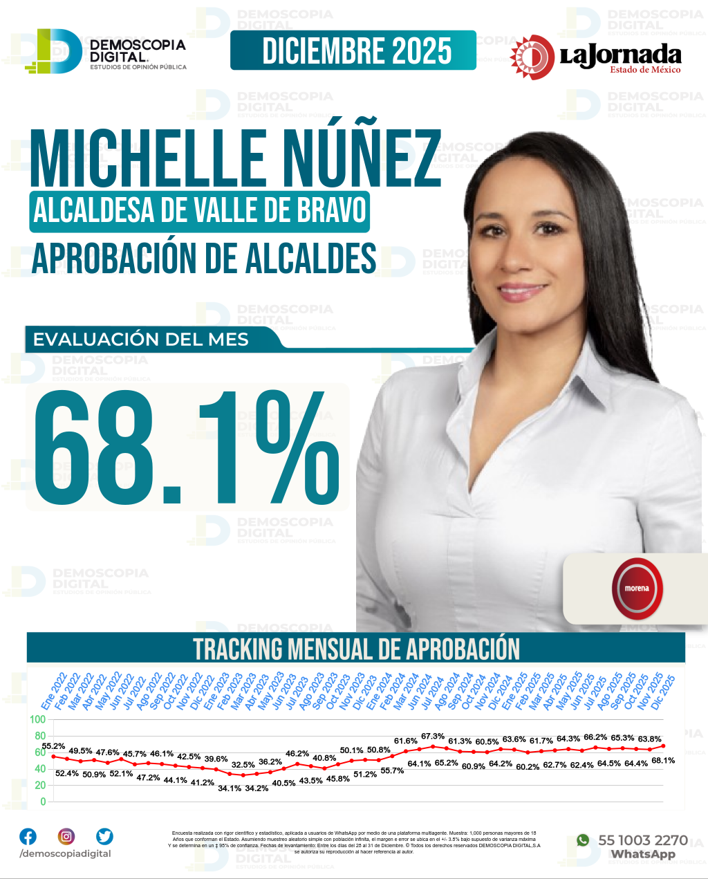 Imagen de portada de Michelle Núñez