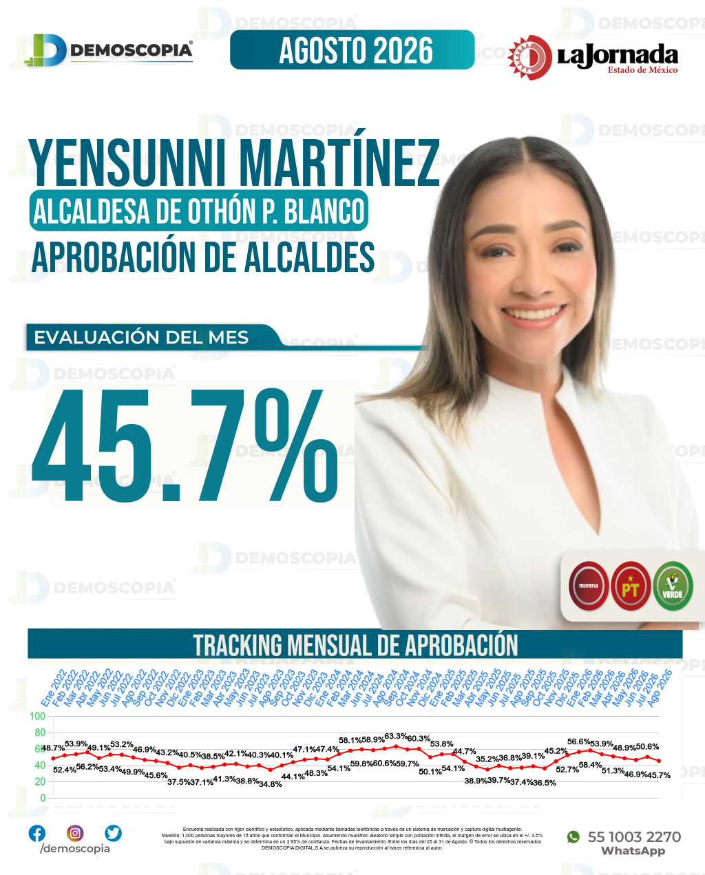 Imagen de portada de Yensunni Idania Martínez Hernández