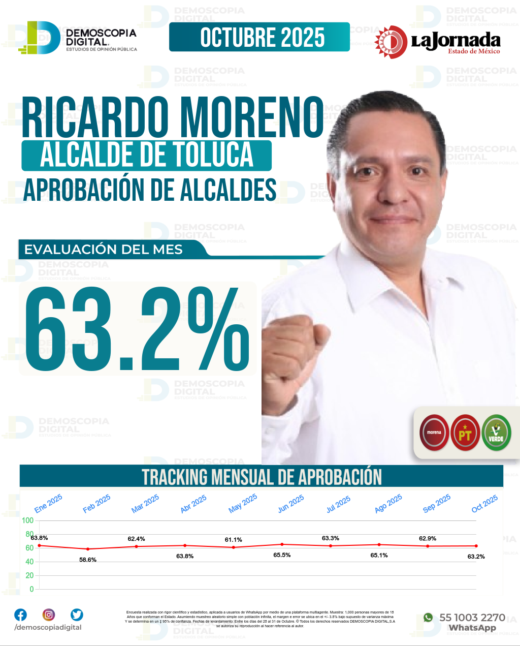 Imagen de portada de Ricardo Moreno