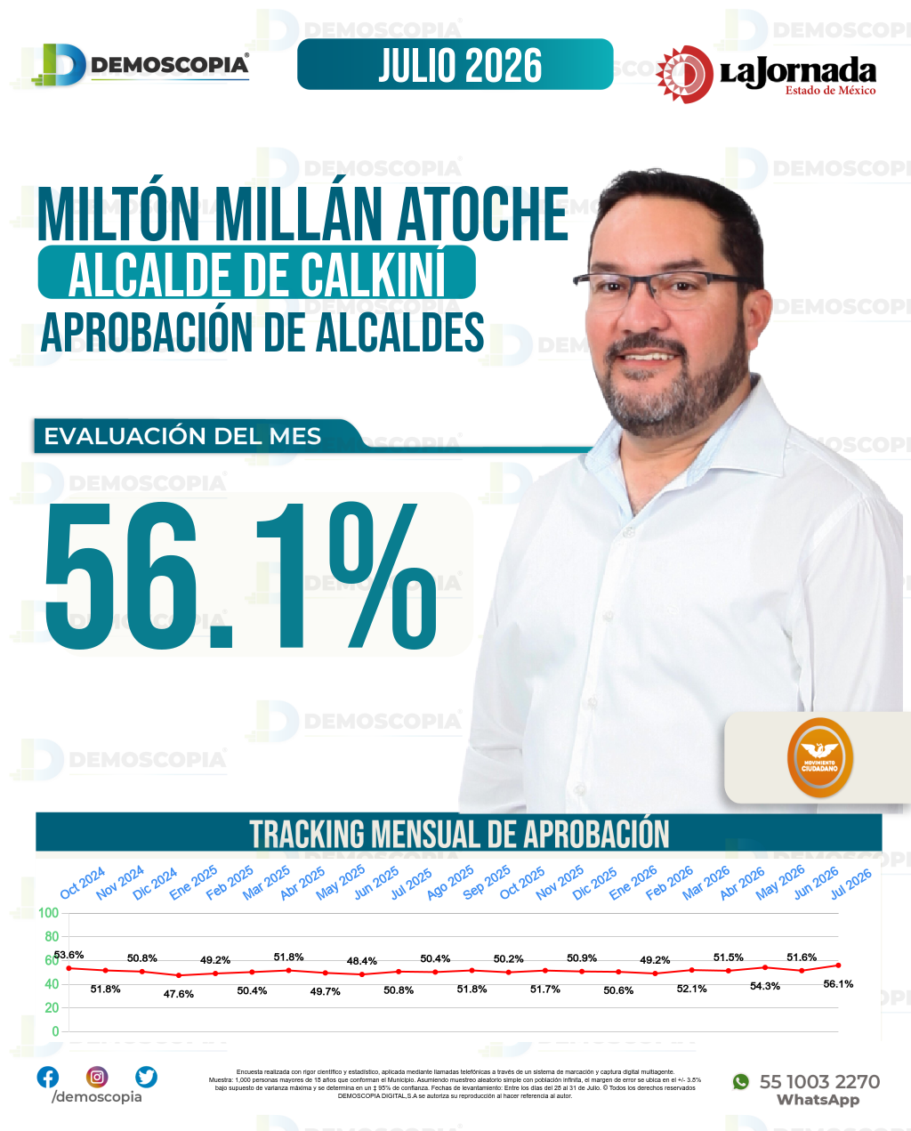 Imagen de portada de Miltón Millán Atoche
