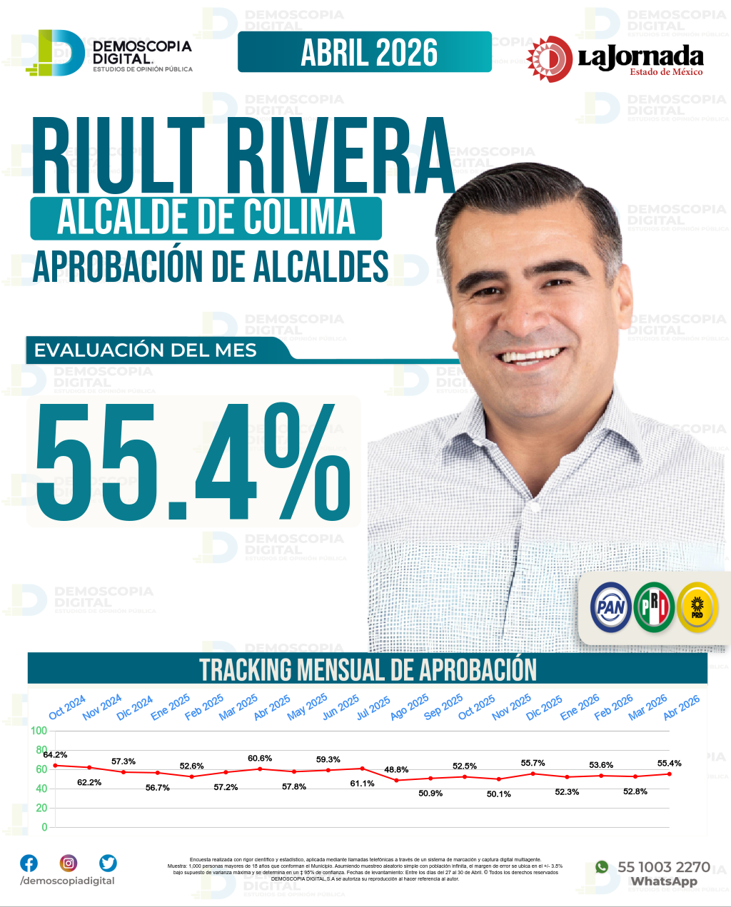 Imagen de portada de Riult Rivera