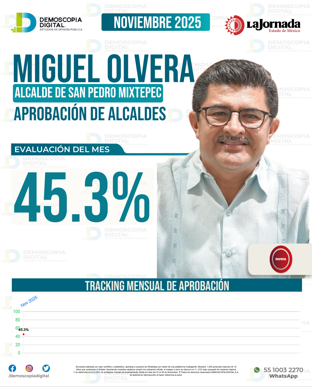Imagen de portada de Miguel Olvera