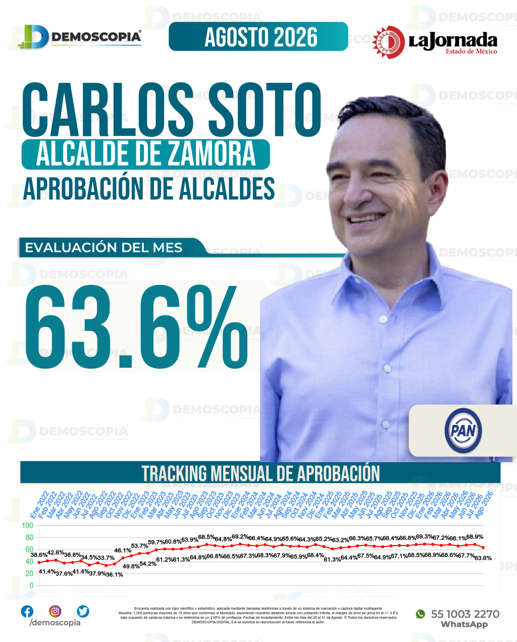 Imagen de portada de Carlos Soto