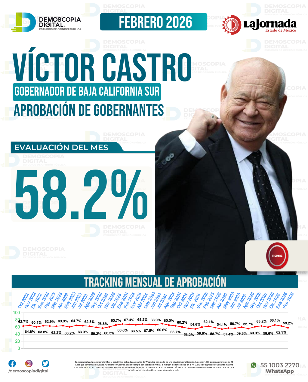 Imagen de portada de Víctor Castro