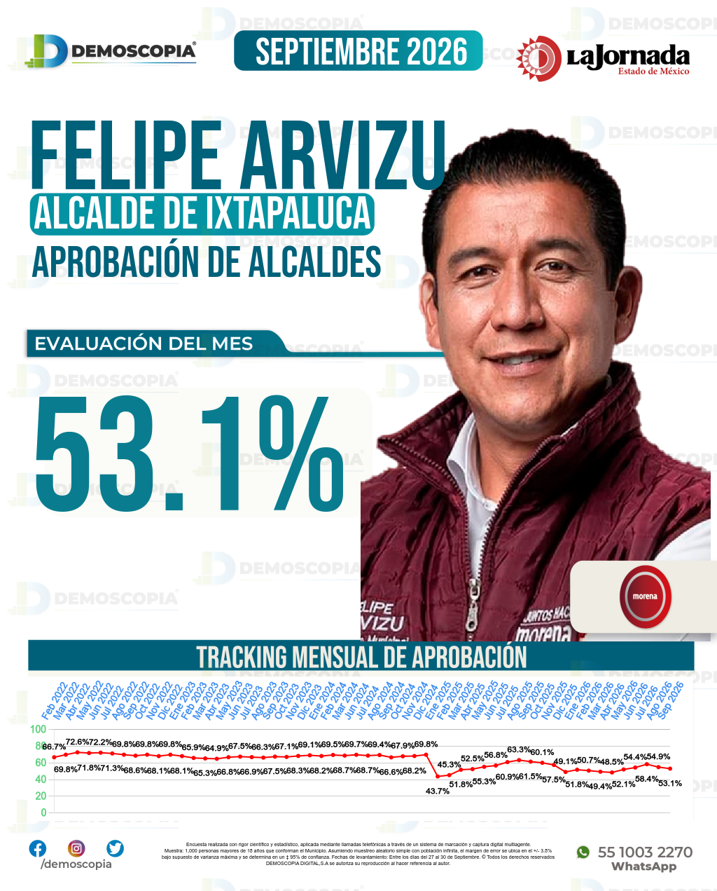 Imagen de portada de Felipe Arvizu