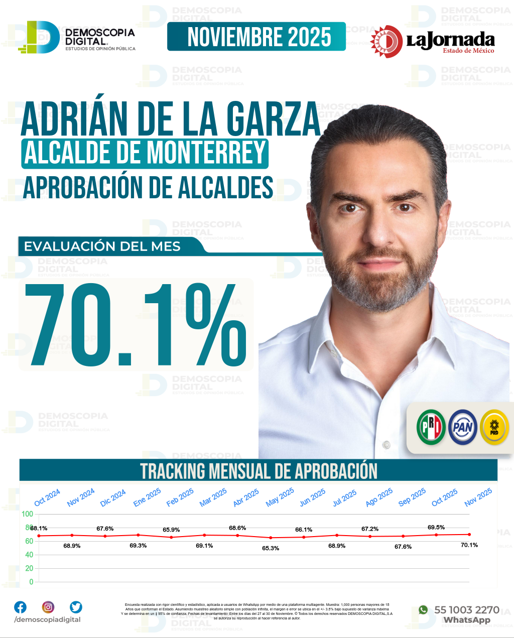 Imagen de portada de Adrián De La Garza
