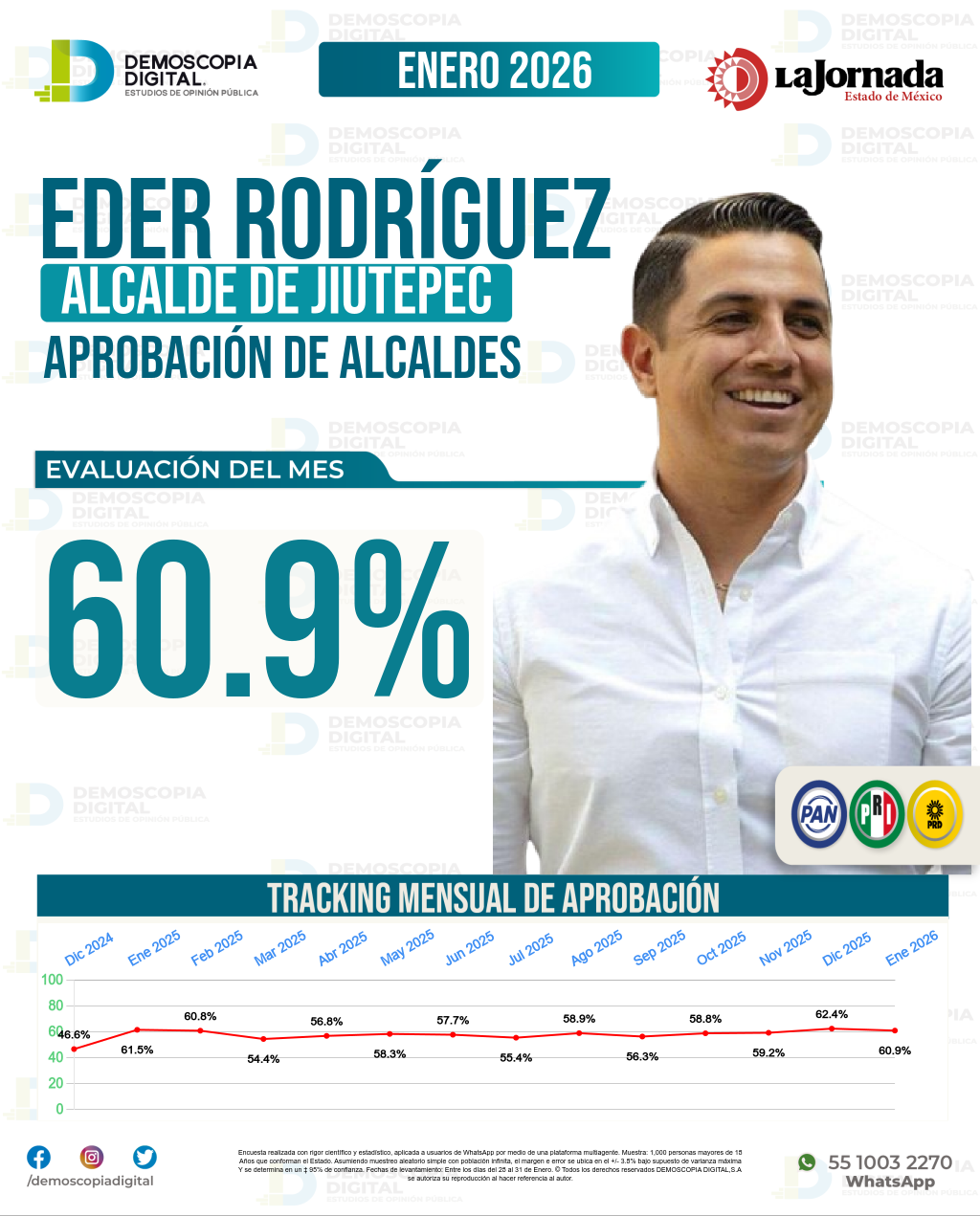 Imagen de portada de Eder Rodríguez