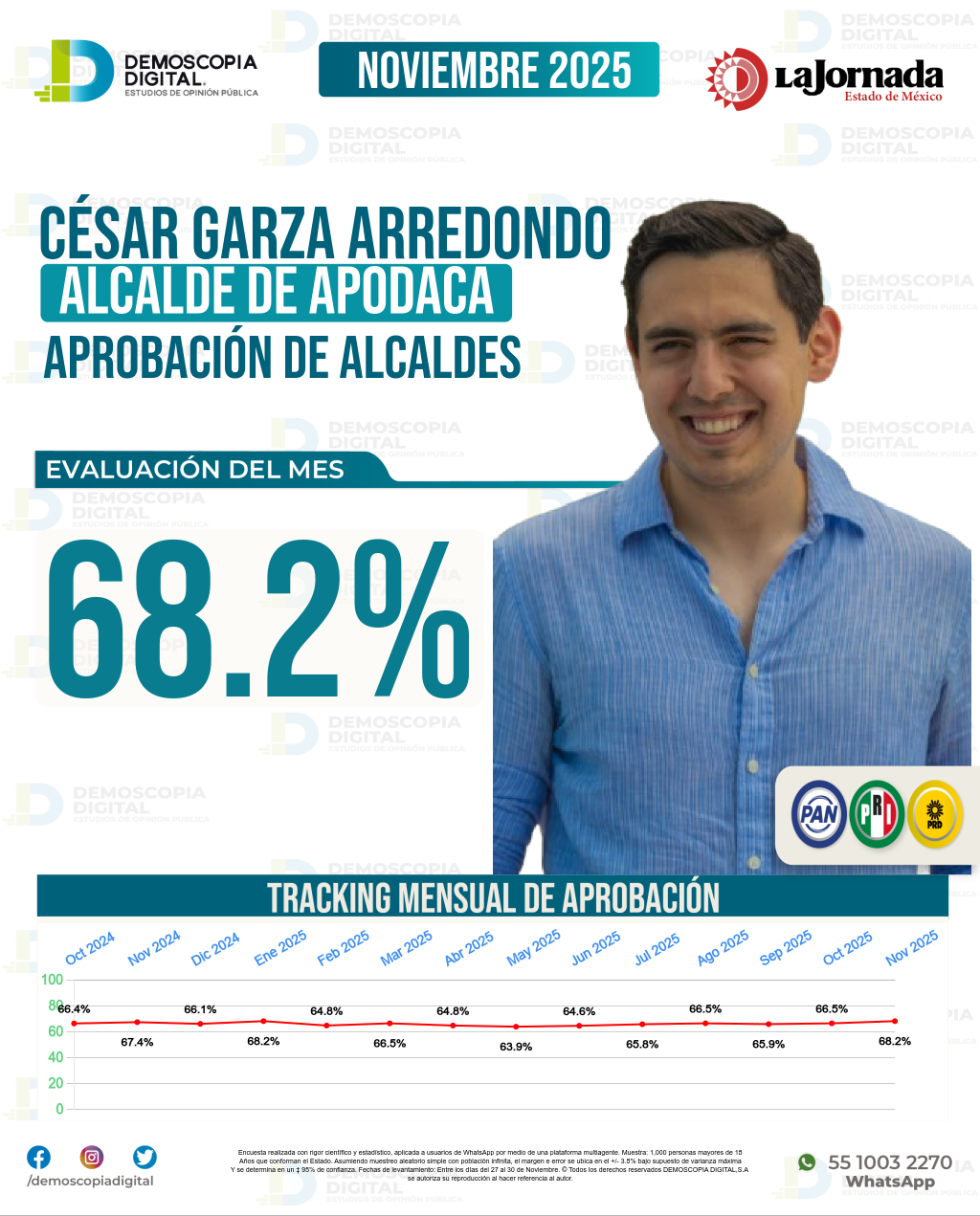 Imagen de portada de César Garza Arredondo