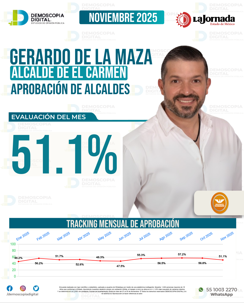 Imagen de portada de Gerardo De La Maza