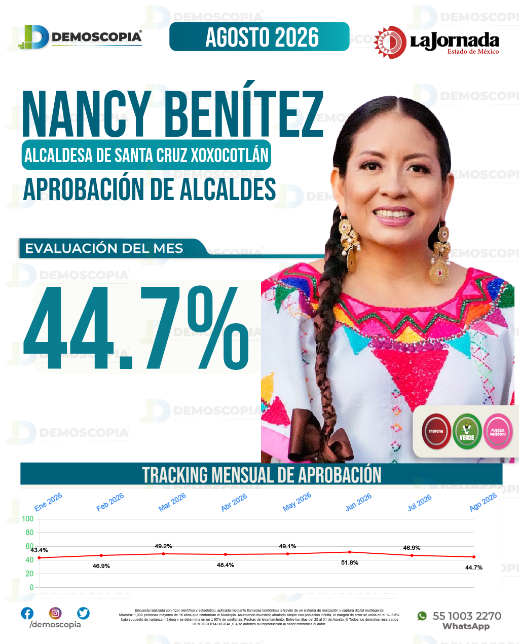 Imagen de portada de Nancy Benítez