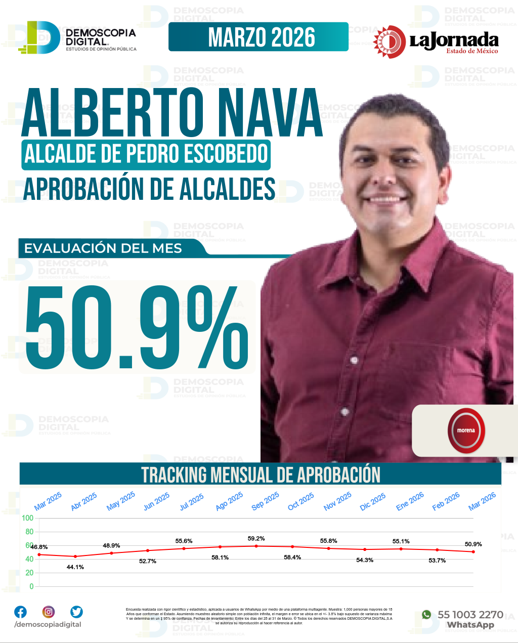 Imagen de portada de Alberto Nava