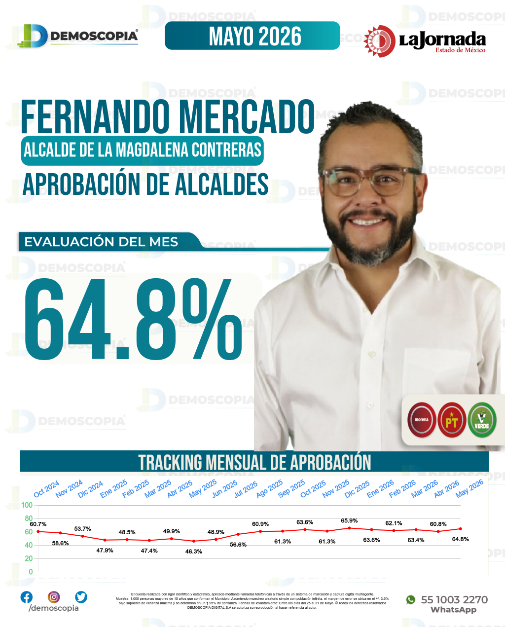 Imagen de portada de Fernando Mercado