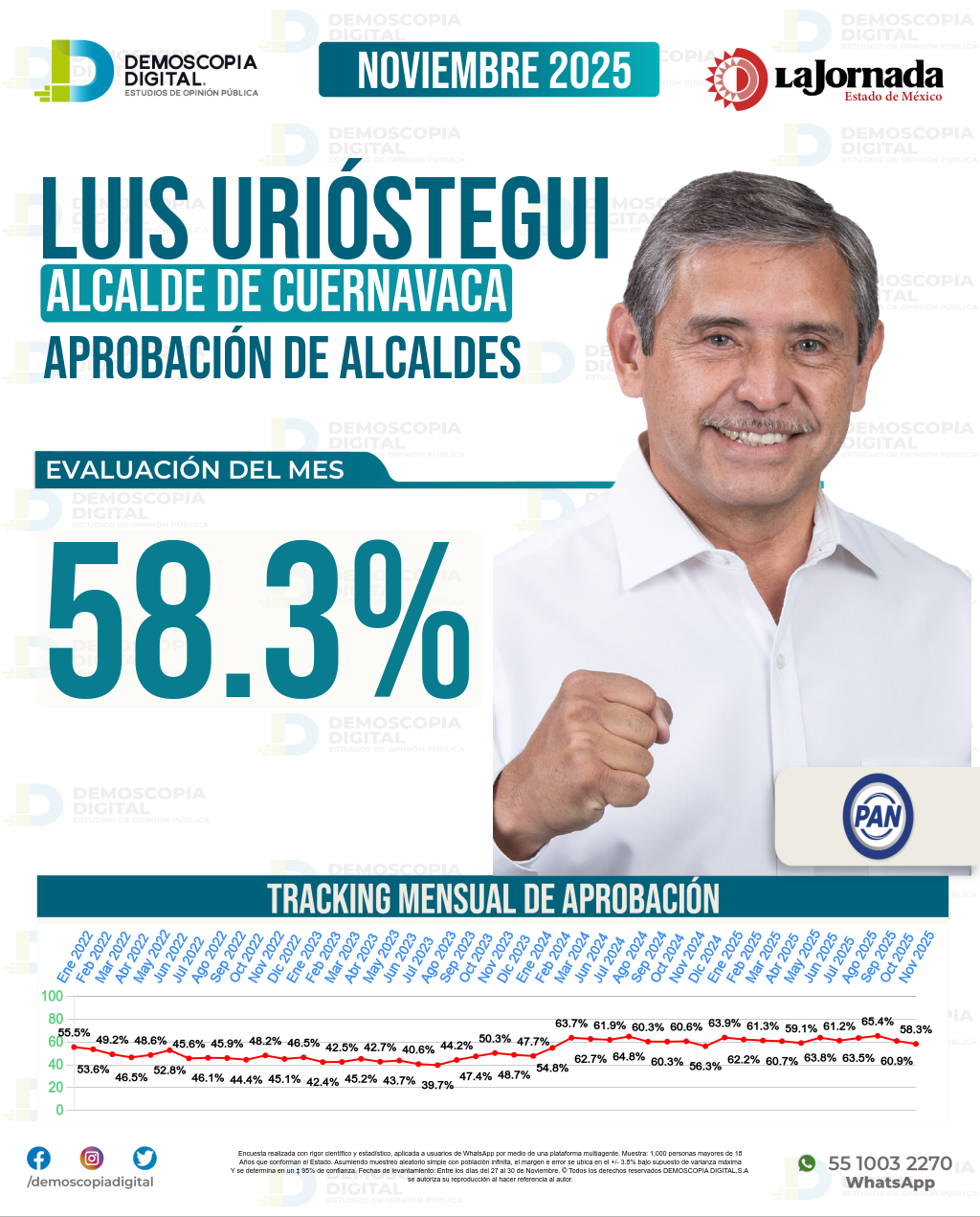 Imagen de portada de Luis Urióstegui