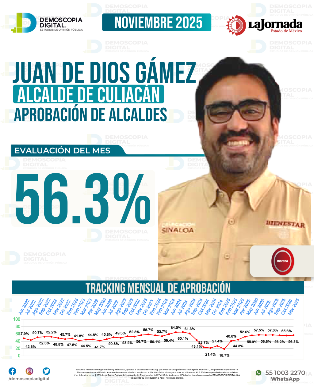 Imagen de portada de Juan De Dios Gámez