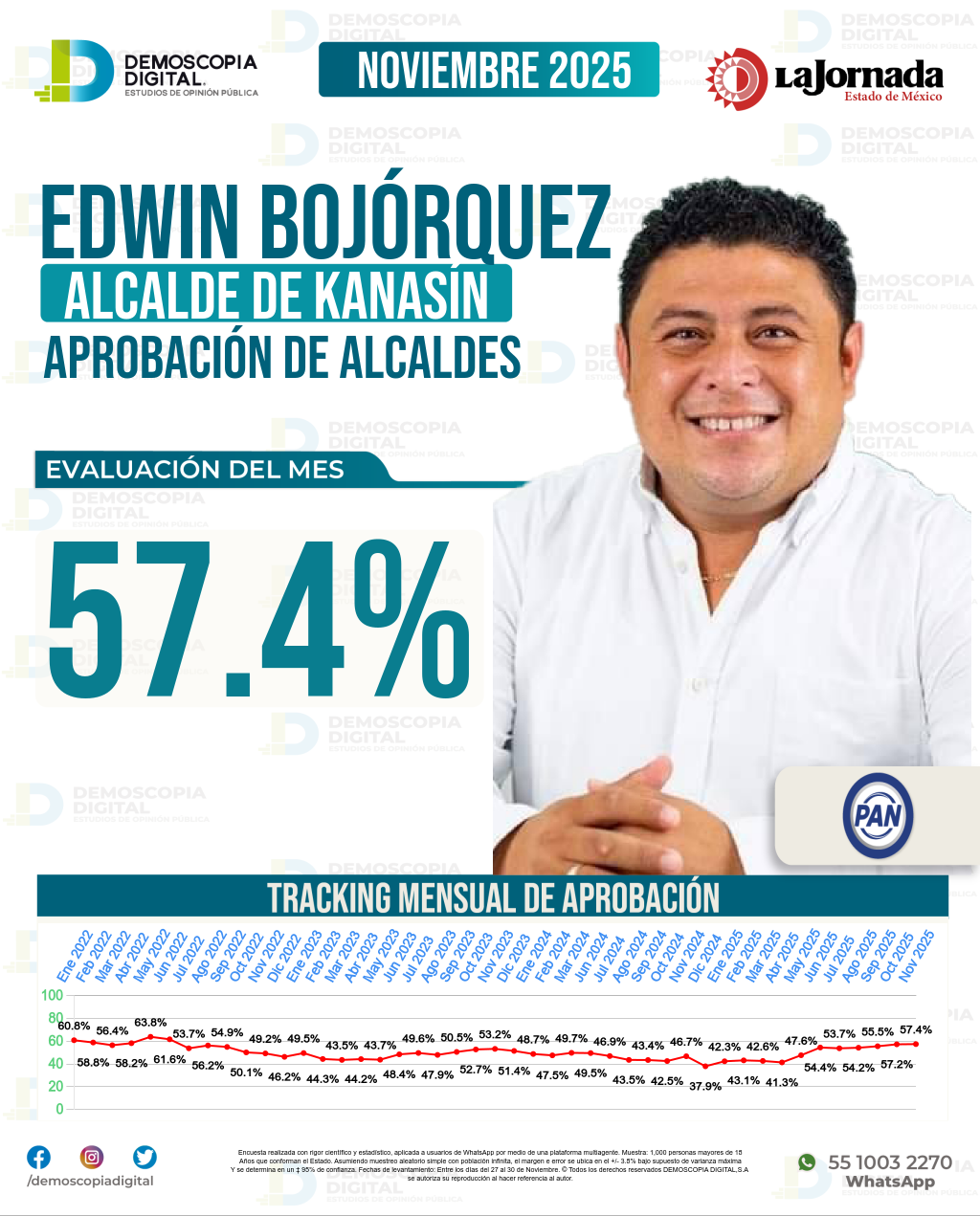 Imagen de portada de Edwin Bojórquez