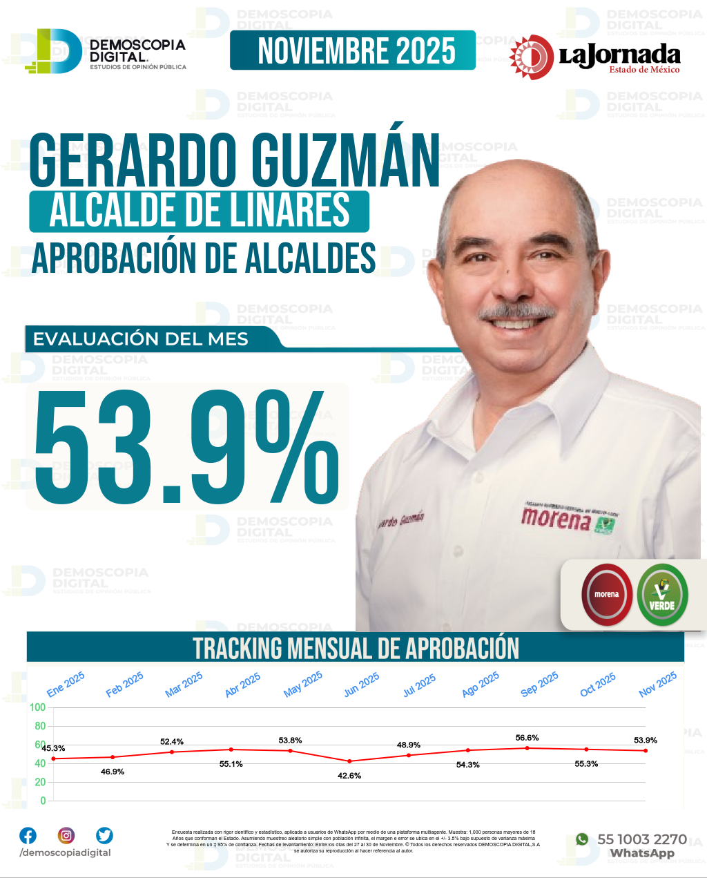 Imagen de portada de Gerardo Guzmán