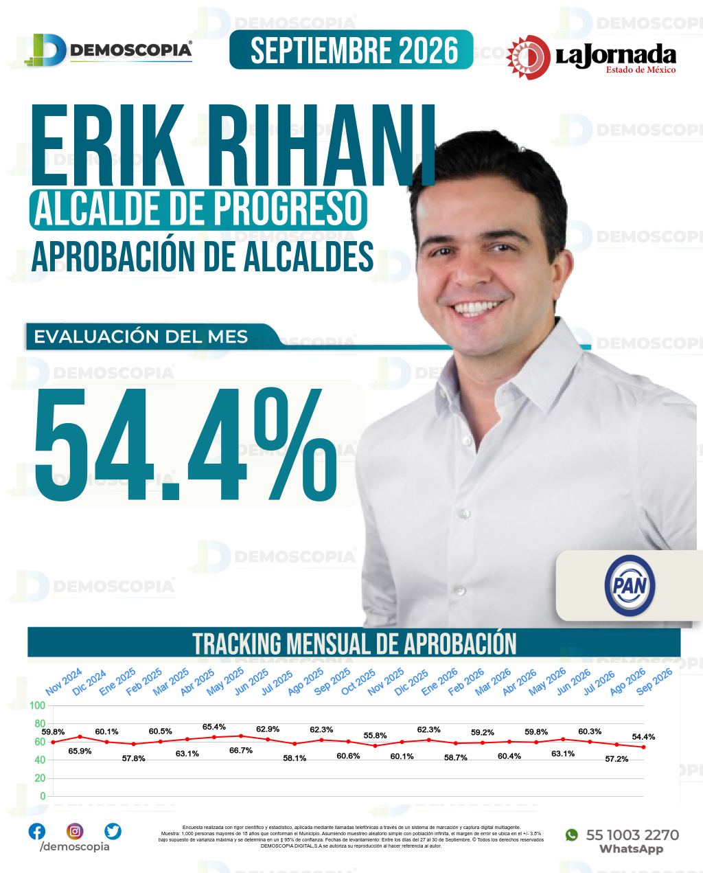 Imagen de portada de Erik Rihani González