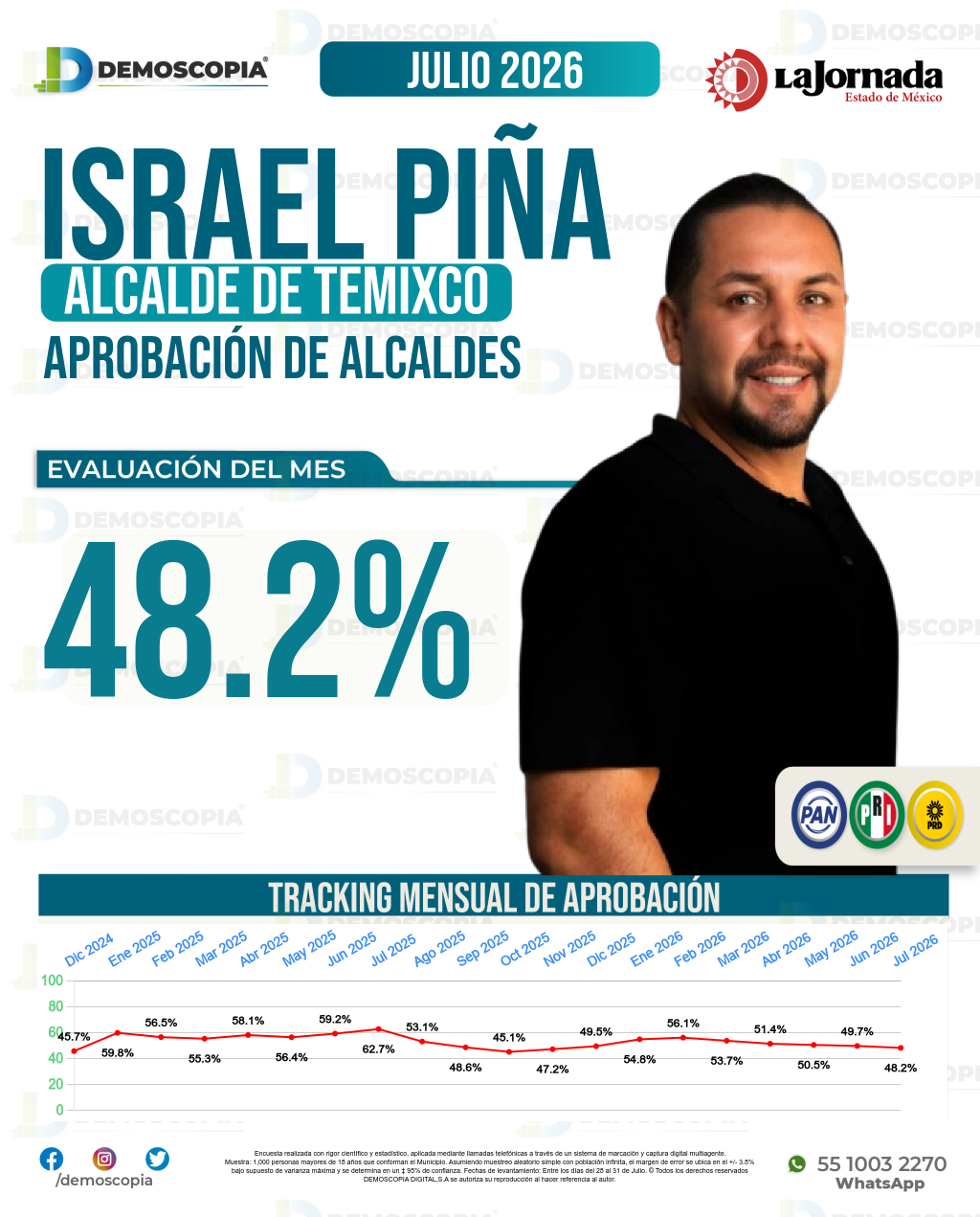 Imagen de portada de Israel Piña Labra