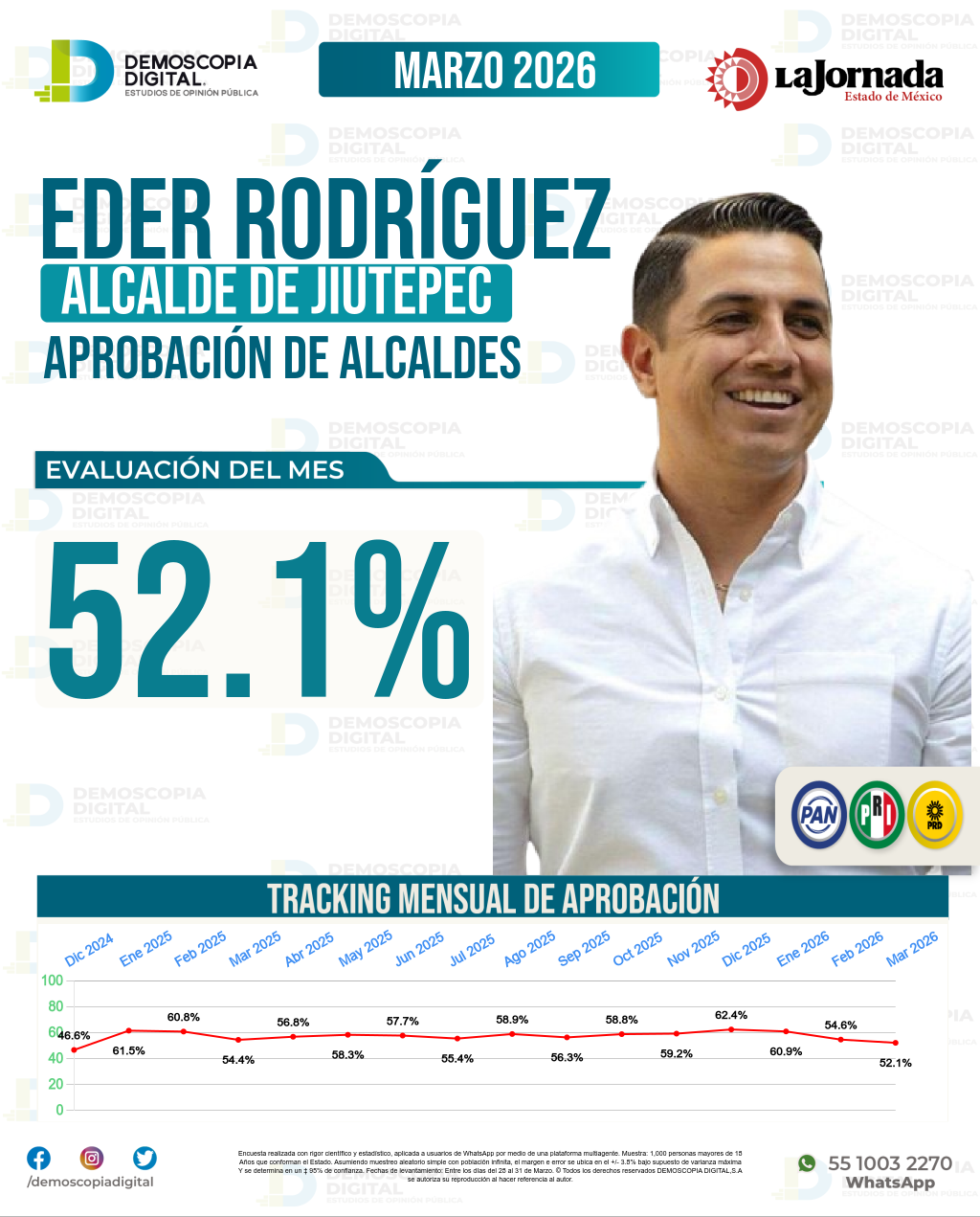 Imagen de portada de Eder Rodríguez