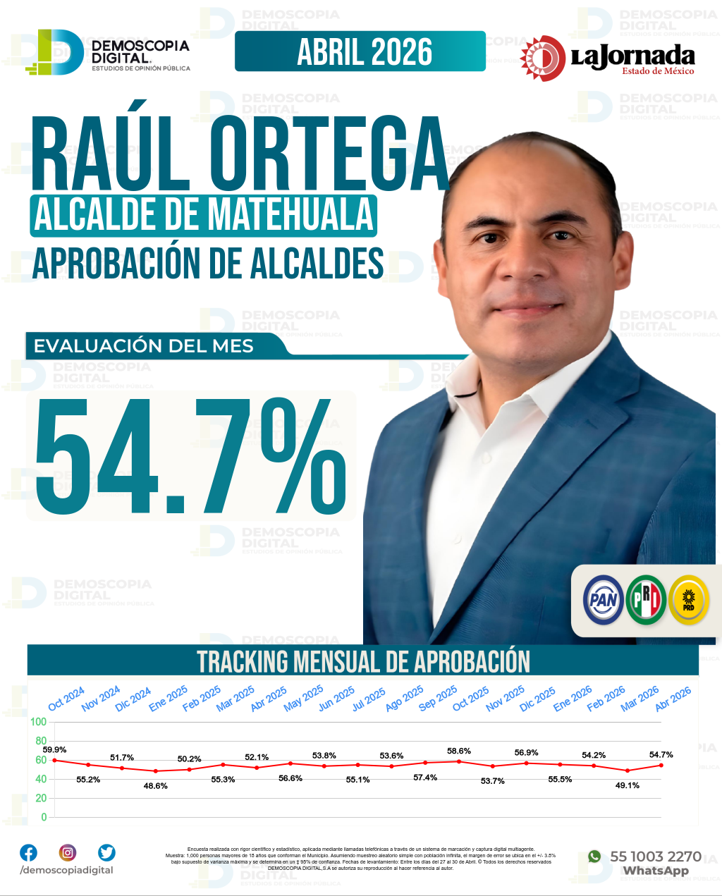 Imagen de portada de Raúl Ortega