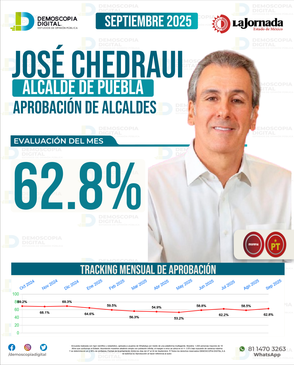 Imagen de portada de José Chedraui