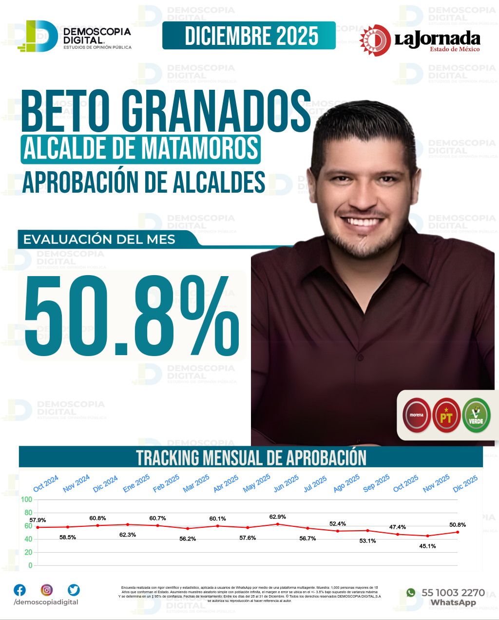 Imagen de portada de Beto Granados
