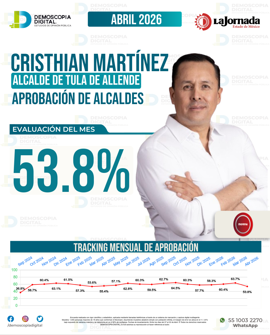 Imagen de portada de Cristhian Evanivaldo Martínez Resendiz