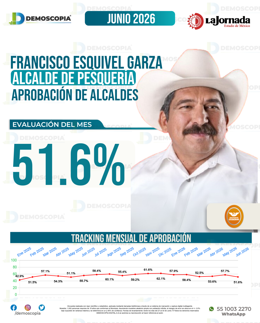 Imagen de portada de Francisco Esquivel Garza
