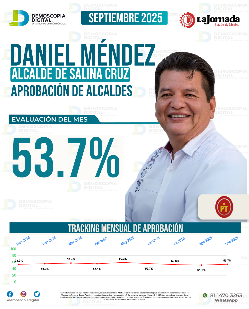 Imagen de portada de Daniel Méndez