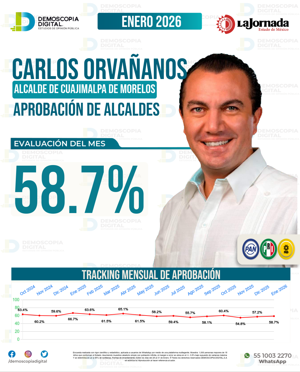 Imagen de portada de Carlos Orvañanos
