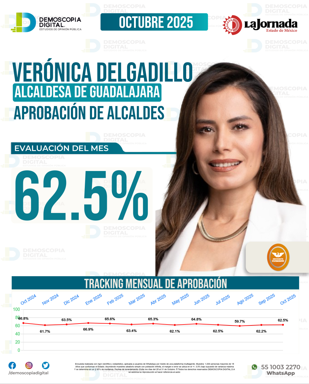 Imagen de portada de Verónica Delgadillo