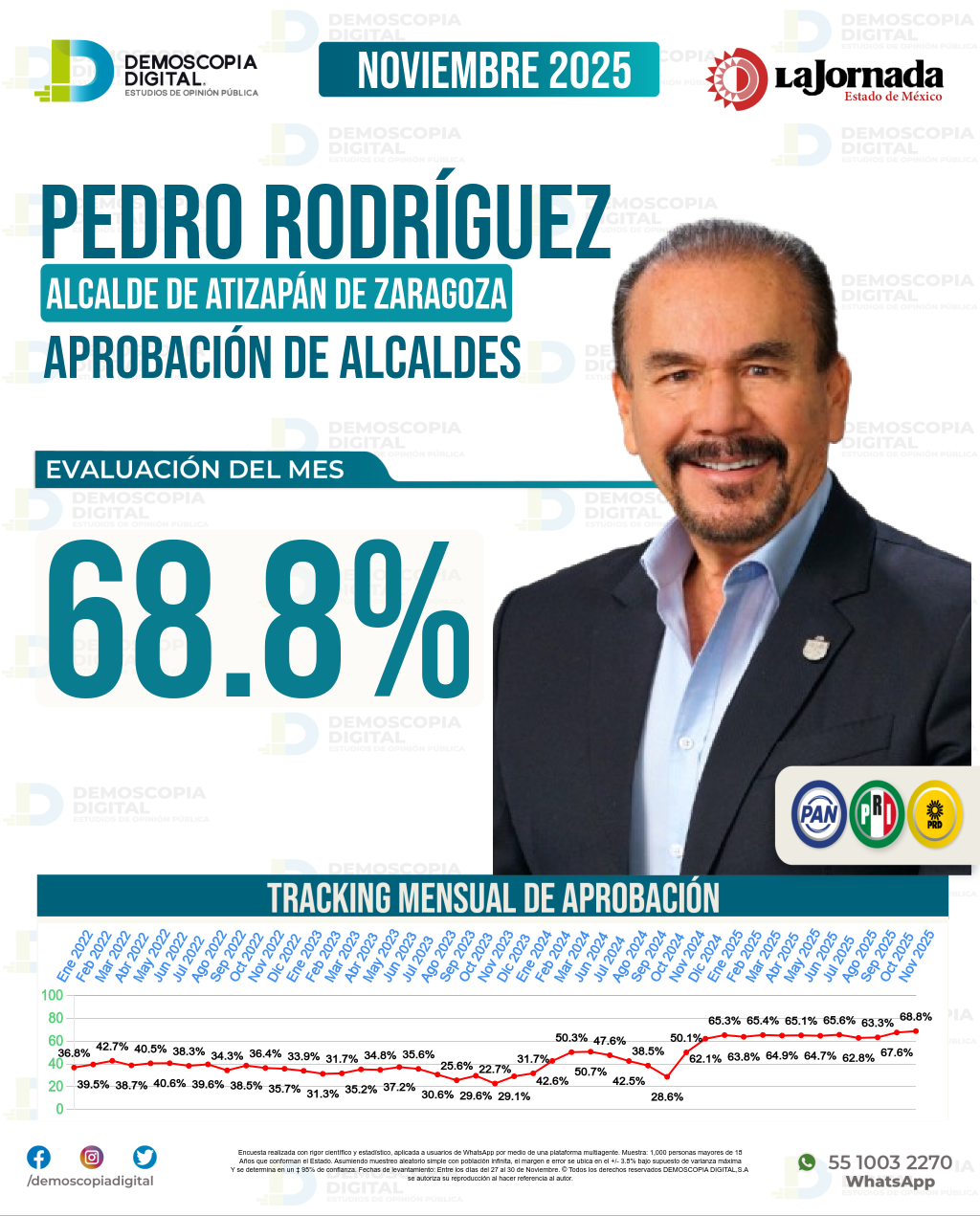 Imagen de portada de Pedro Rodríguez